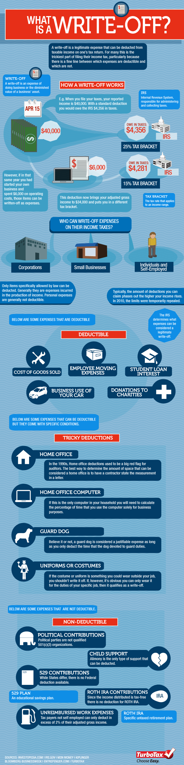 what-is-a-tax-write-off-tax-deductions-explained-the-turbotax-blog