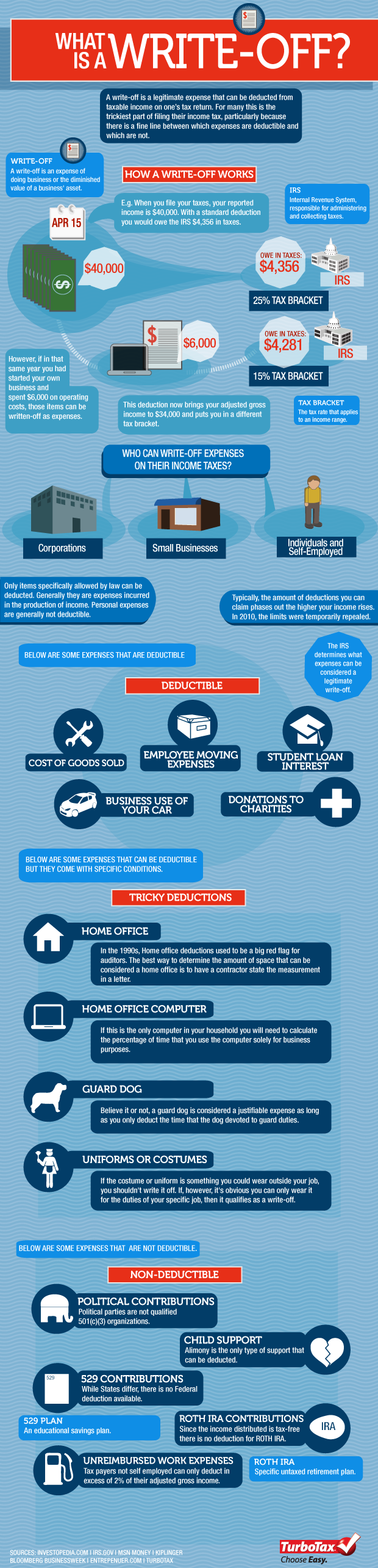 taxes-for-endowments-how-it-works-tabitomo