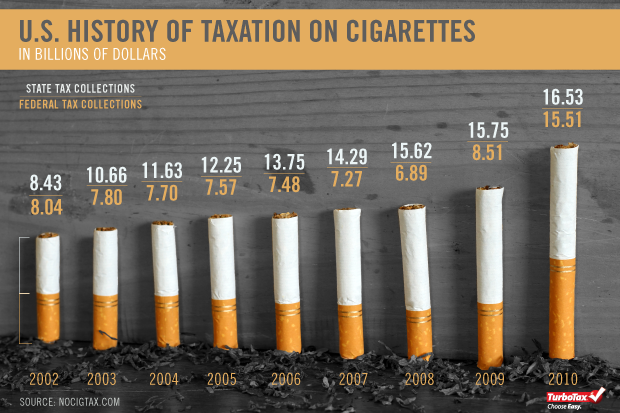 how much are cigarette taxes in new york city