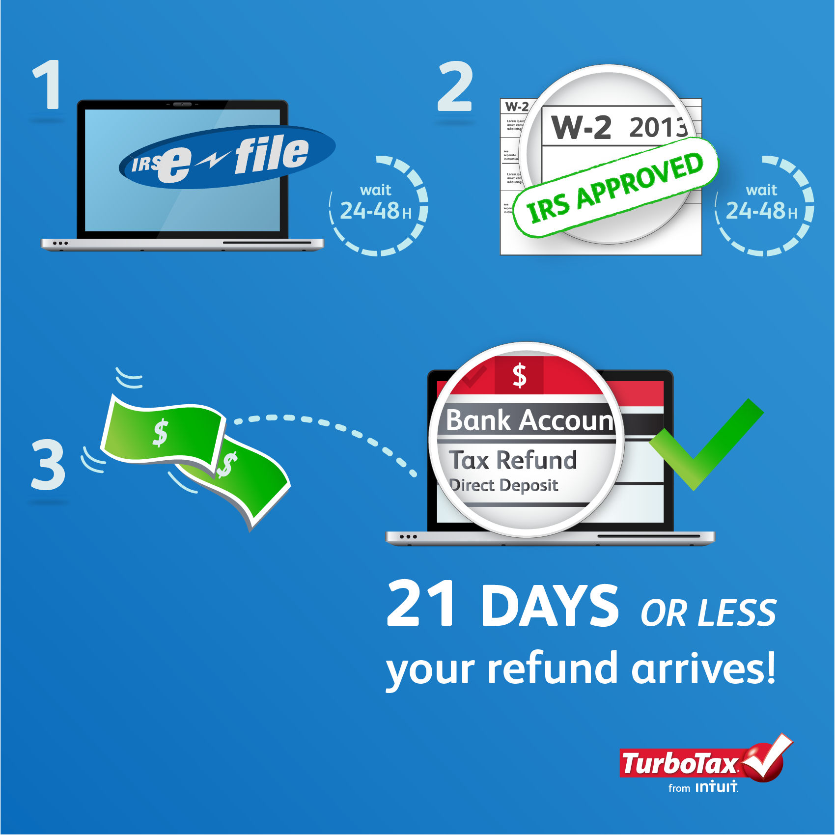 4 Steps From E File To Your Tax Refund The Turbotax Blog