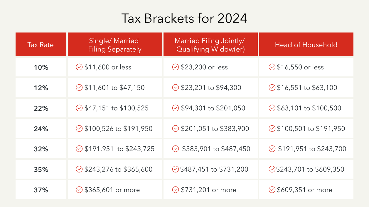 Tax brackets for 2024