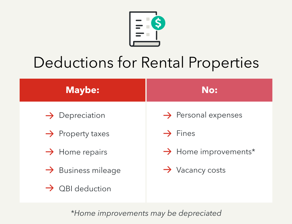 Deductions for rental properties