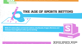 The Vices of March: Sin Taxes Meet March Madness
