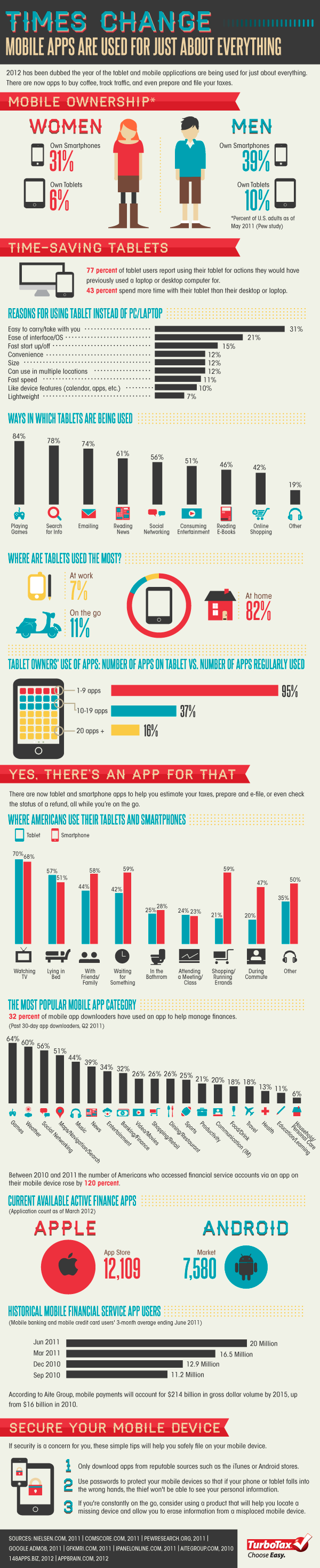 Times Change Mobile Apps are Used for Everything The TurboTax Blog