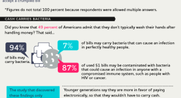 Going Cashless May Be in the Not-Too-Distant Future