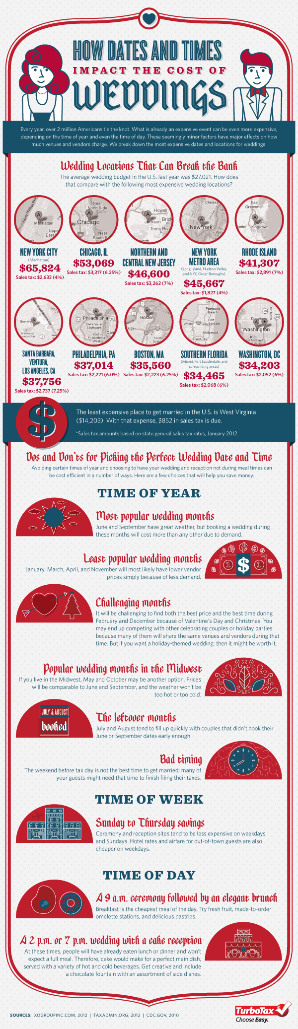 Wedding Dates Times infographic
