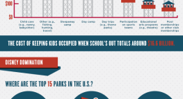 How Amusement Parks Contribute to the Nation’s Economy