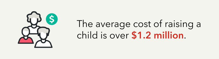 The average cost of raising a child is over $1.2 million.