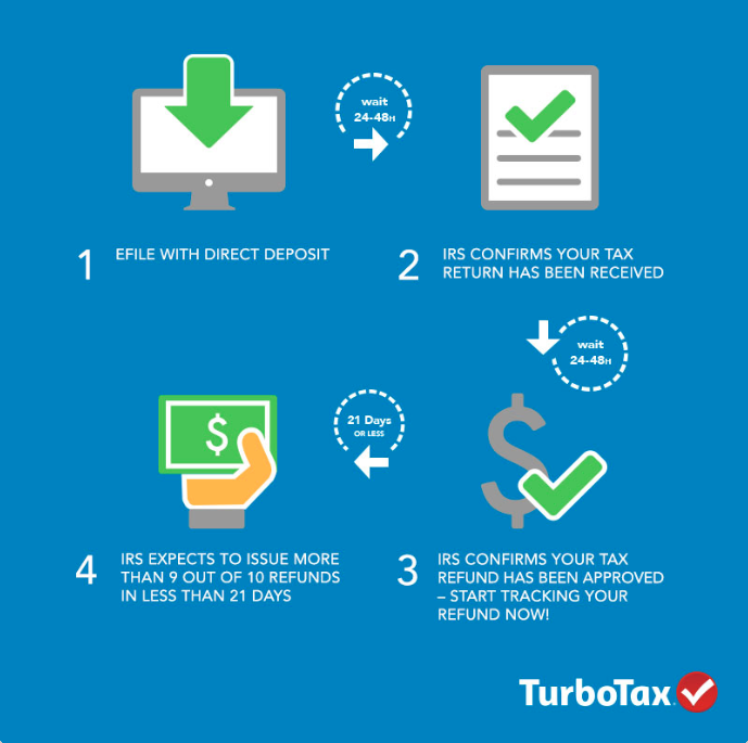 What is FICA Tax? - The TurboTax Blog
