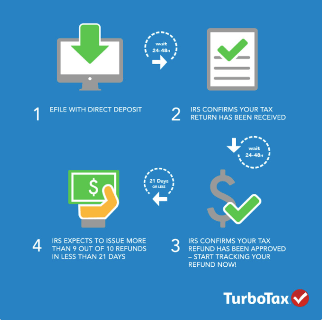 How TurboTax 2014 might help you receive a bigger tax reimbursement