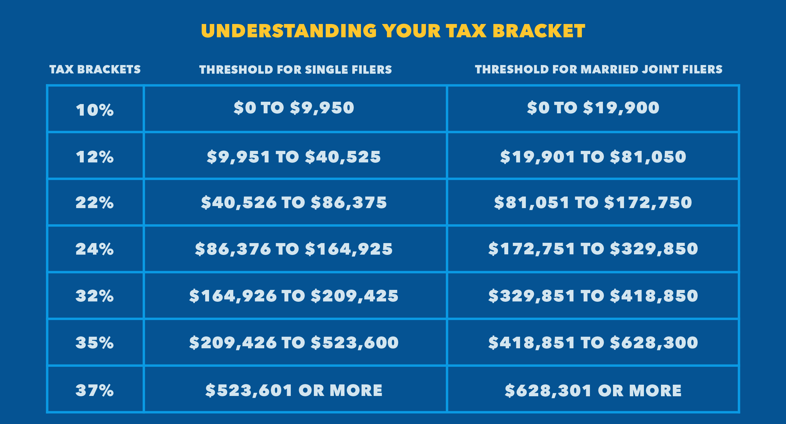 12 Tax Bracket 2024 Tiena Gertruda