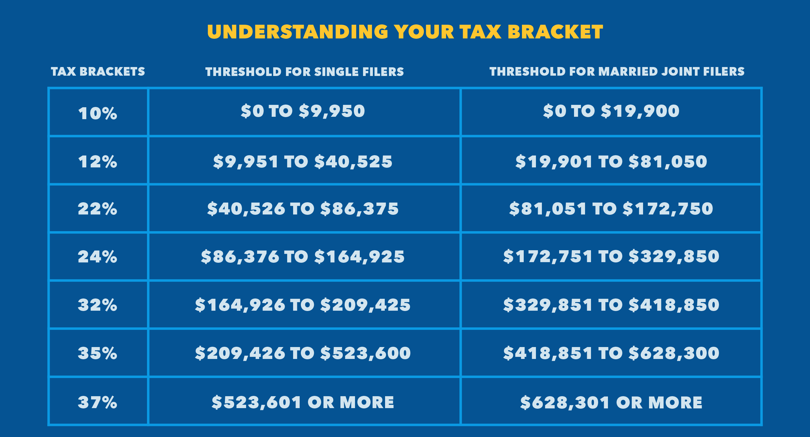 tax bracket chart