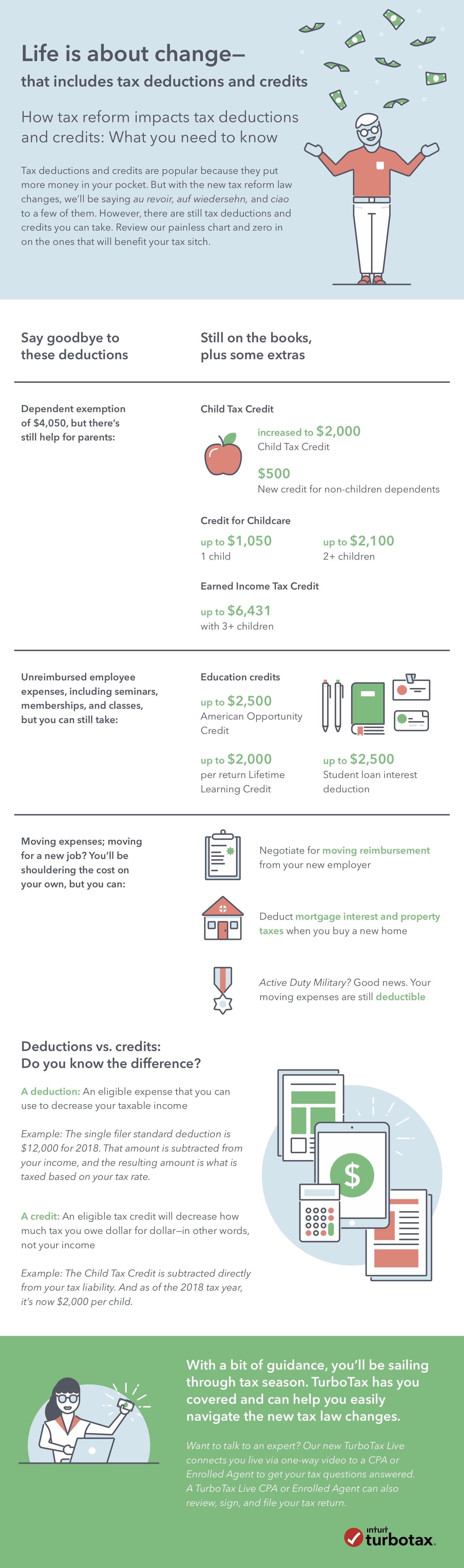 turbotax return not changing with standard deduction