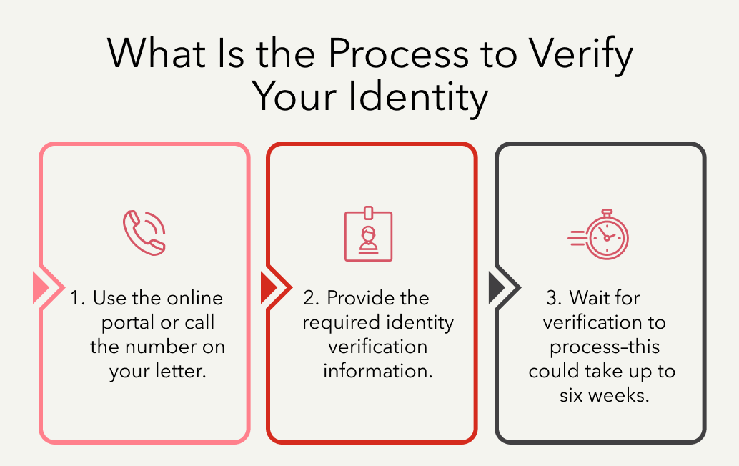 Process to verify your identity