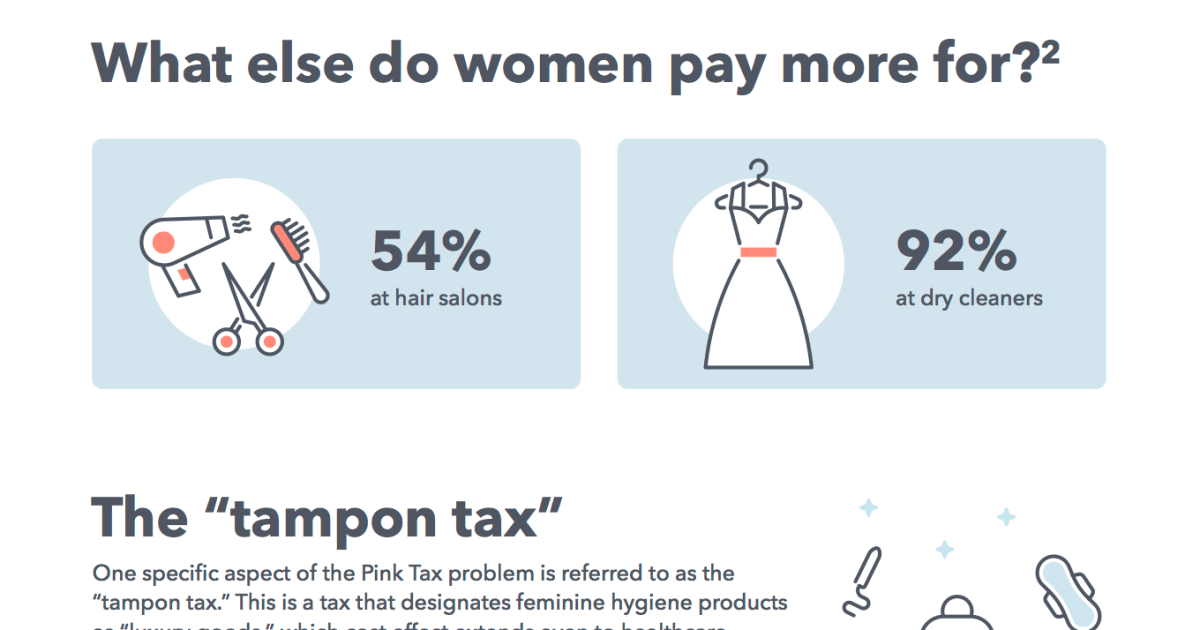 What You Need to Know About The Pink Tax [Infographic] The TurboTax Blog