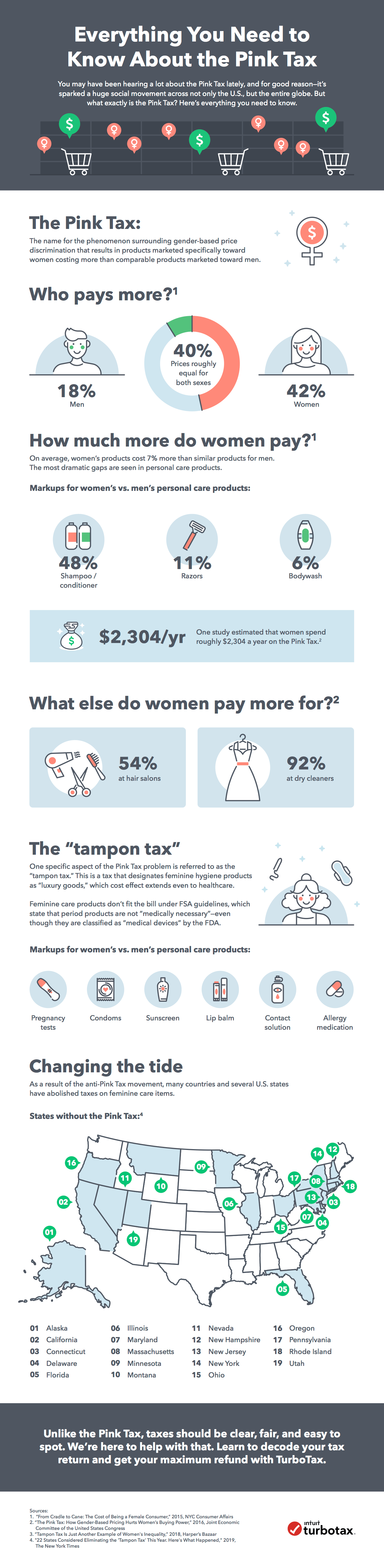 What You Need to Know About The Pink Tax [Infographic] Intuit