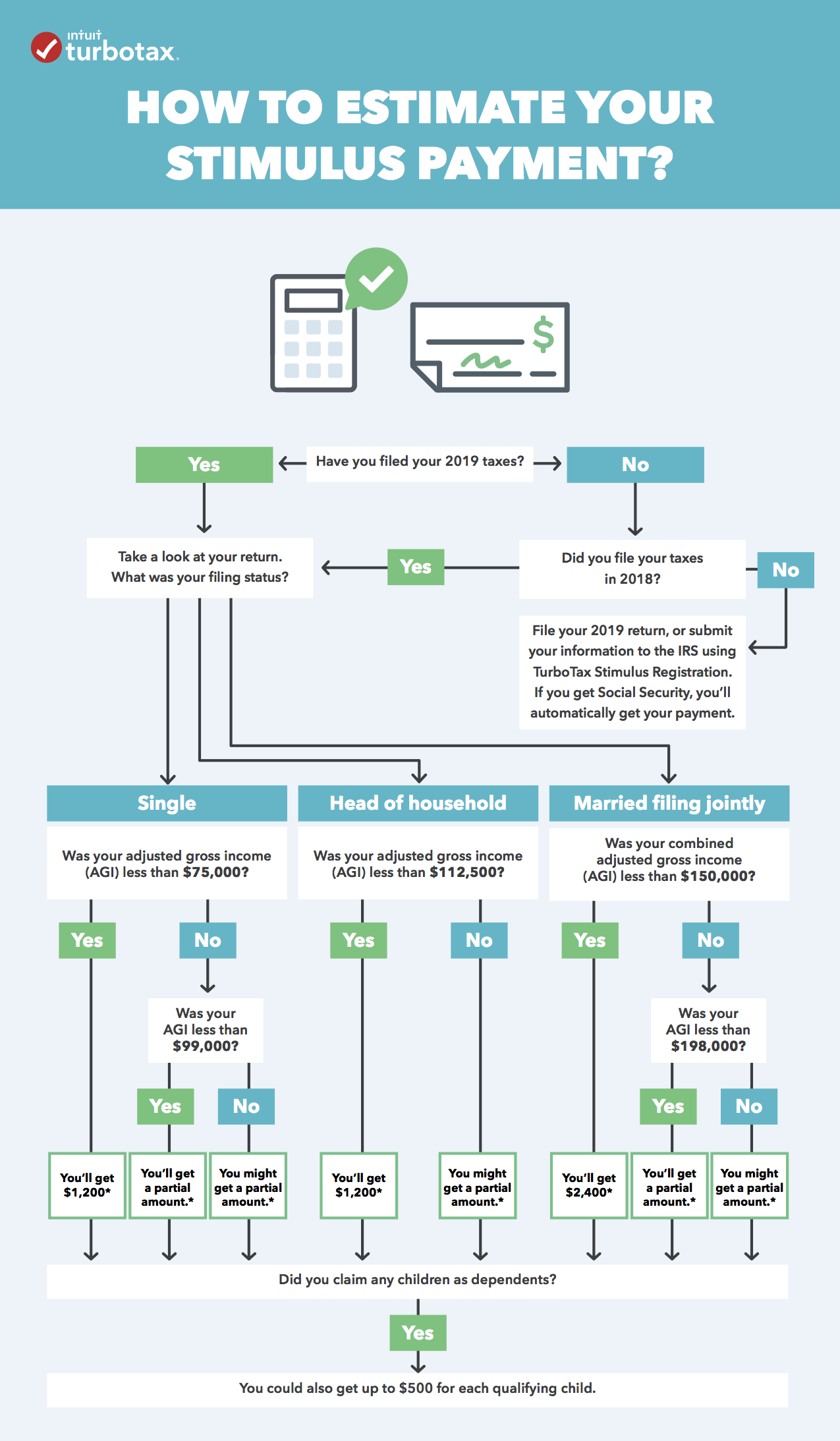 how-to-estimate-your-stimulus-check-infographic-the-turbotax-blog