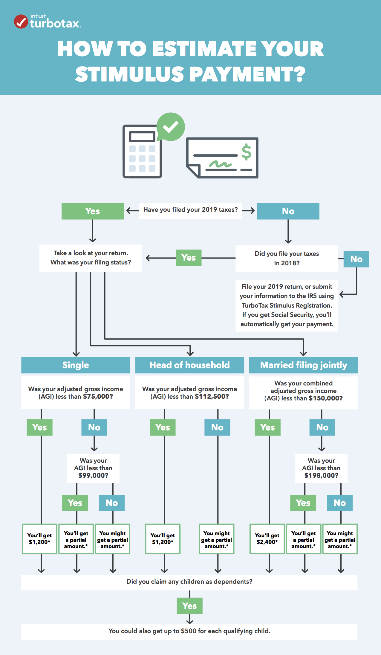 How to Estimate Your Stimulus Check [Infographic] Intuit TurboTax Blog