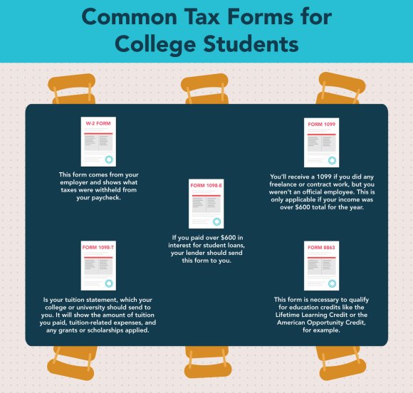 Common Tax Forms for College Students