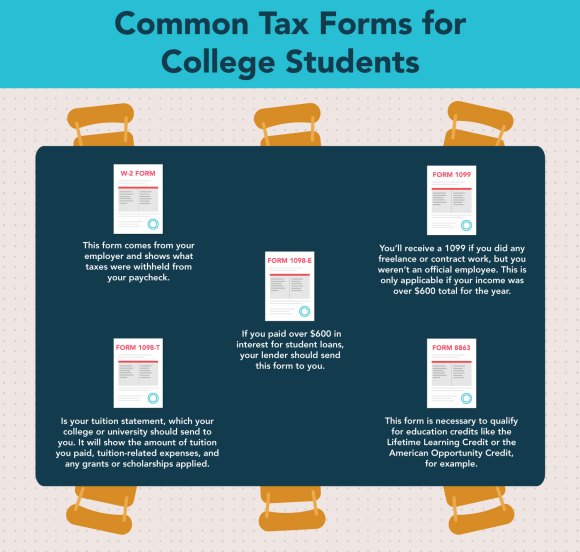 Can I Get A Student Loan Tax Deduction? | The Turbotax Blog