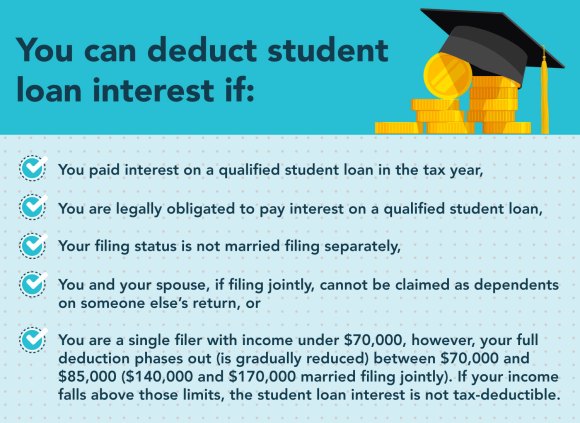 You can deduct student loan interest if you meet the following qualifications