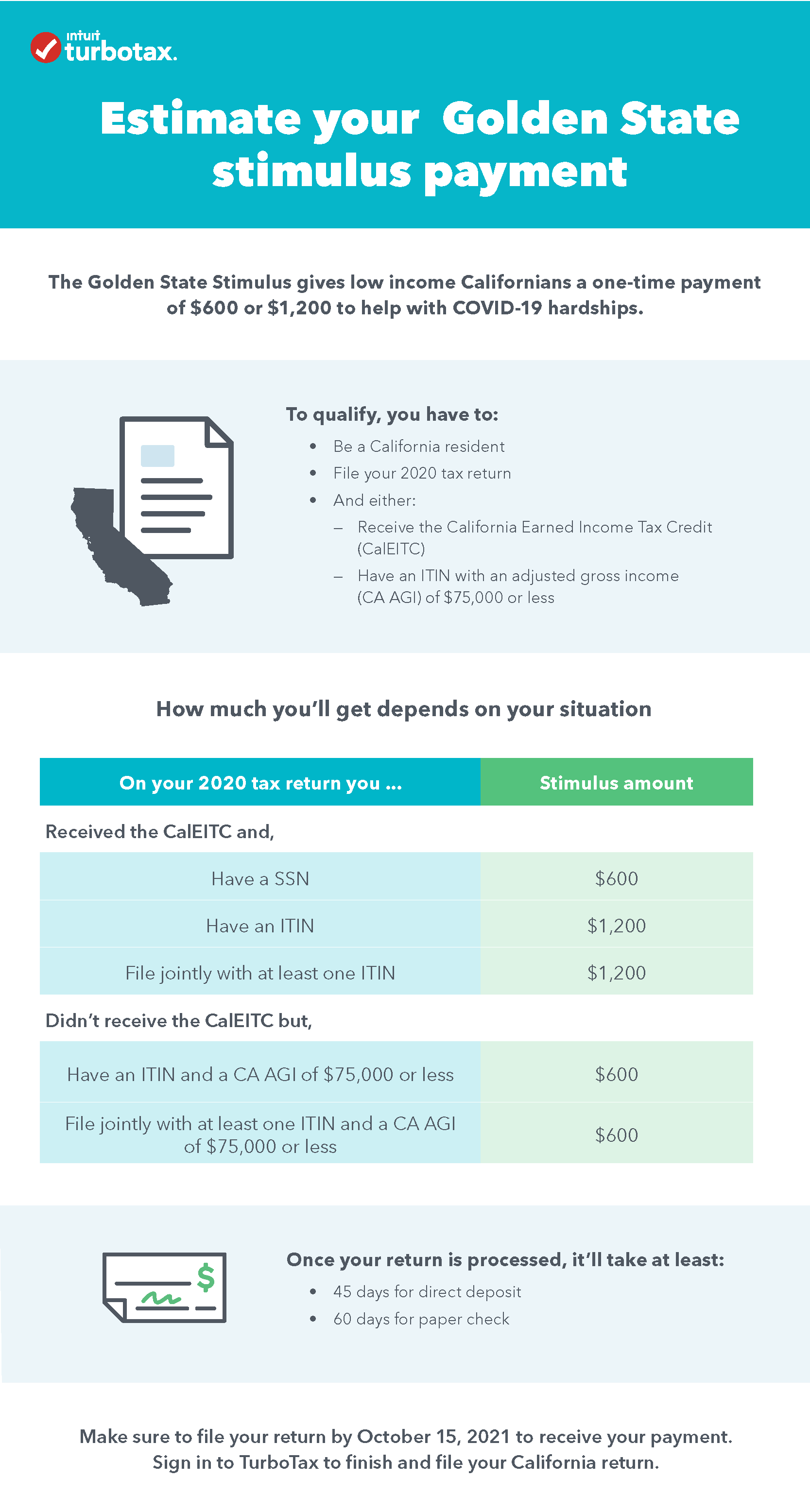 California Golden State Stimulus | The TurboTax Blog