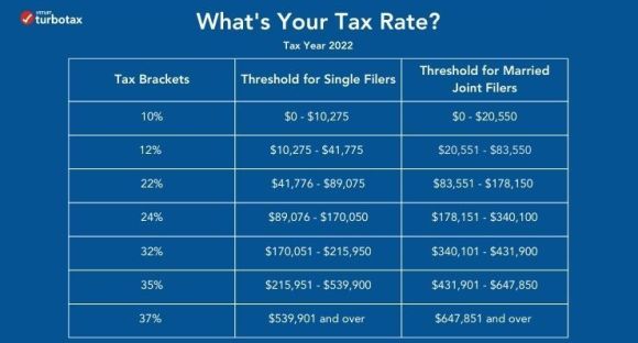 What is a Tax Bracket?