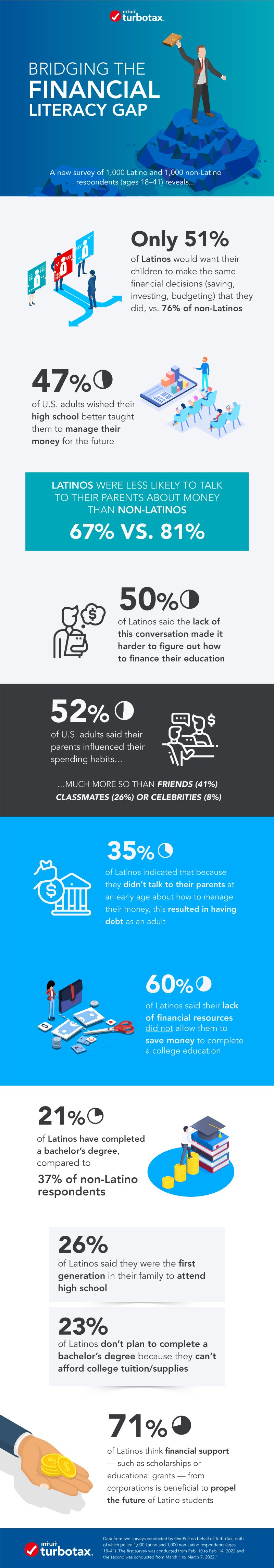 Bridging The Financial Literacy Gap: A Look at the Lack of Resources ...