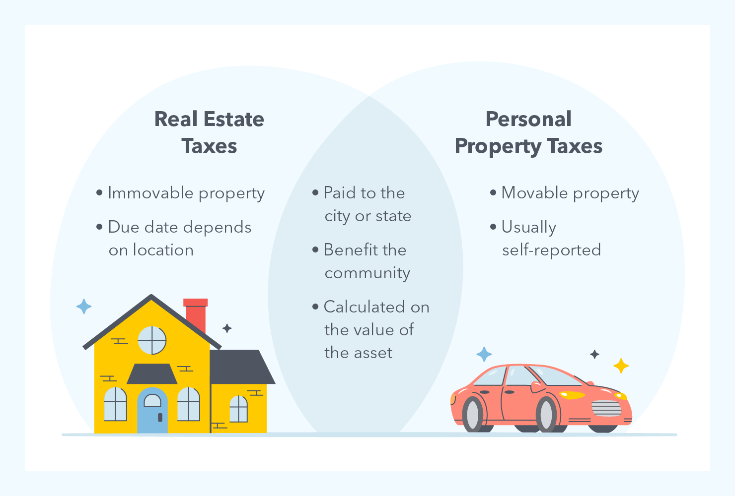Real Estate Taxes vs. Property Taxes The TurboTax Blog