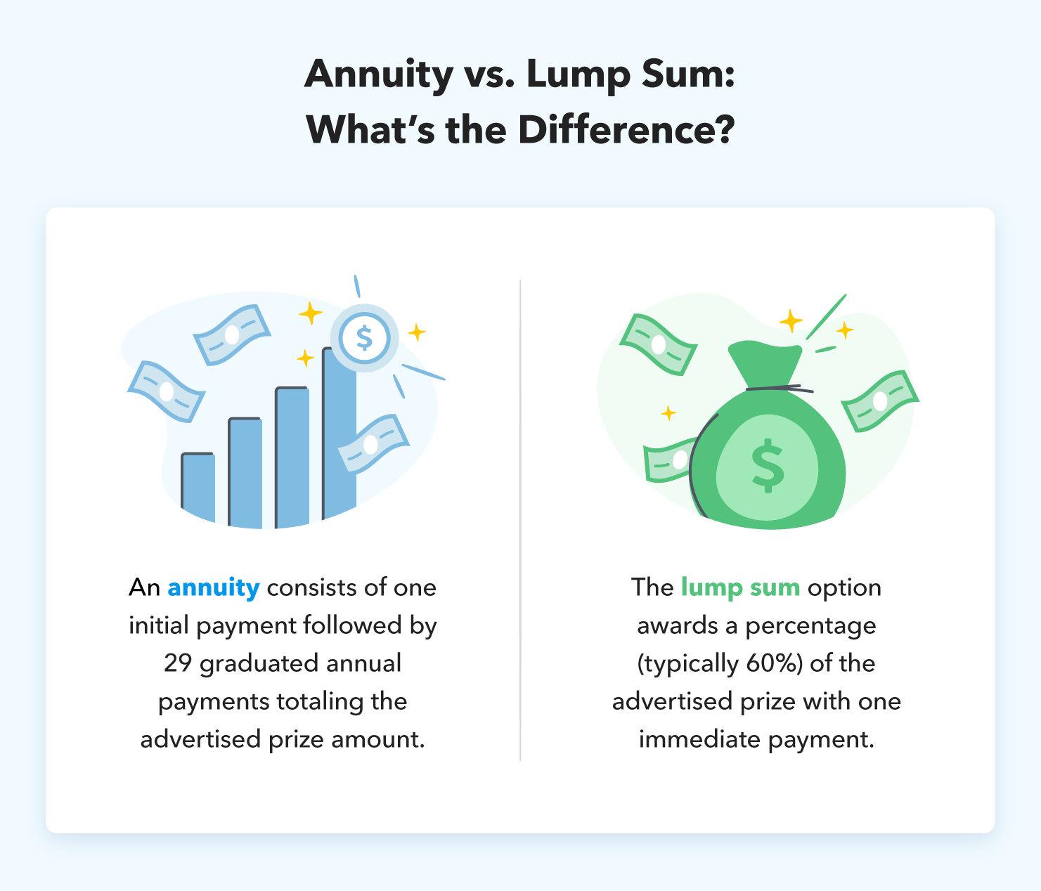 Lottery Calculator - Intuit TurboTax Blog