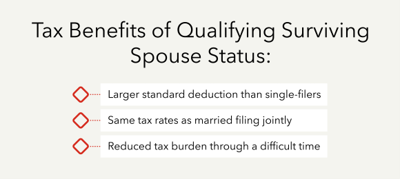 Tax benefits of qualifying surviving spouses