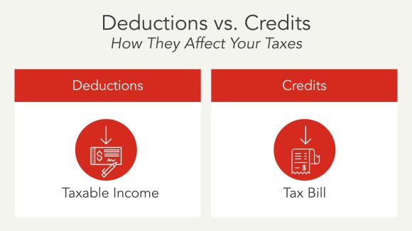 What Are Tax Deductions? A 101 Guide
