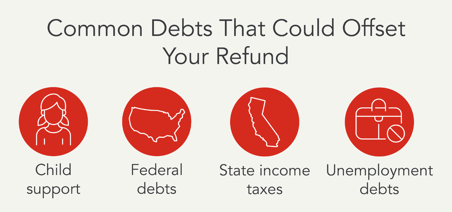 Offsets for Taxes What It Means & What to Do Intuit TurboTax Blog
