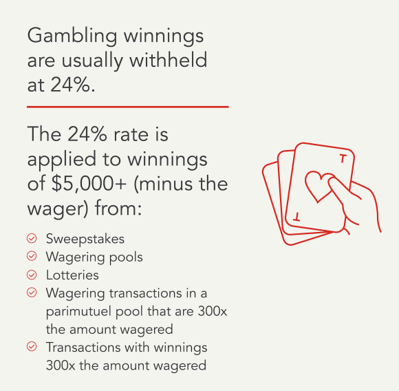 Graphic explaining that gambling winnings are usually withheld at 24%. On the right there’s an illustration of a hand holding several cards.