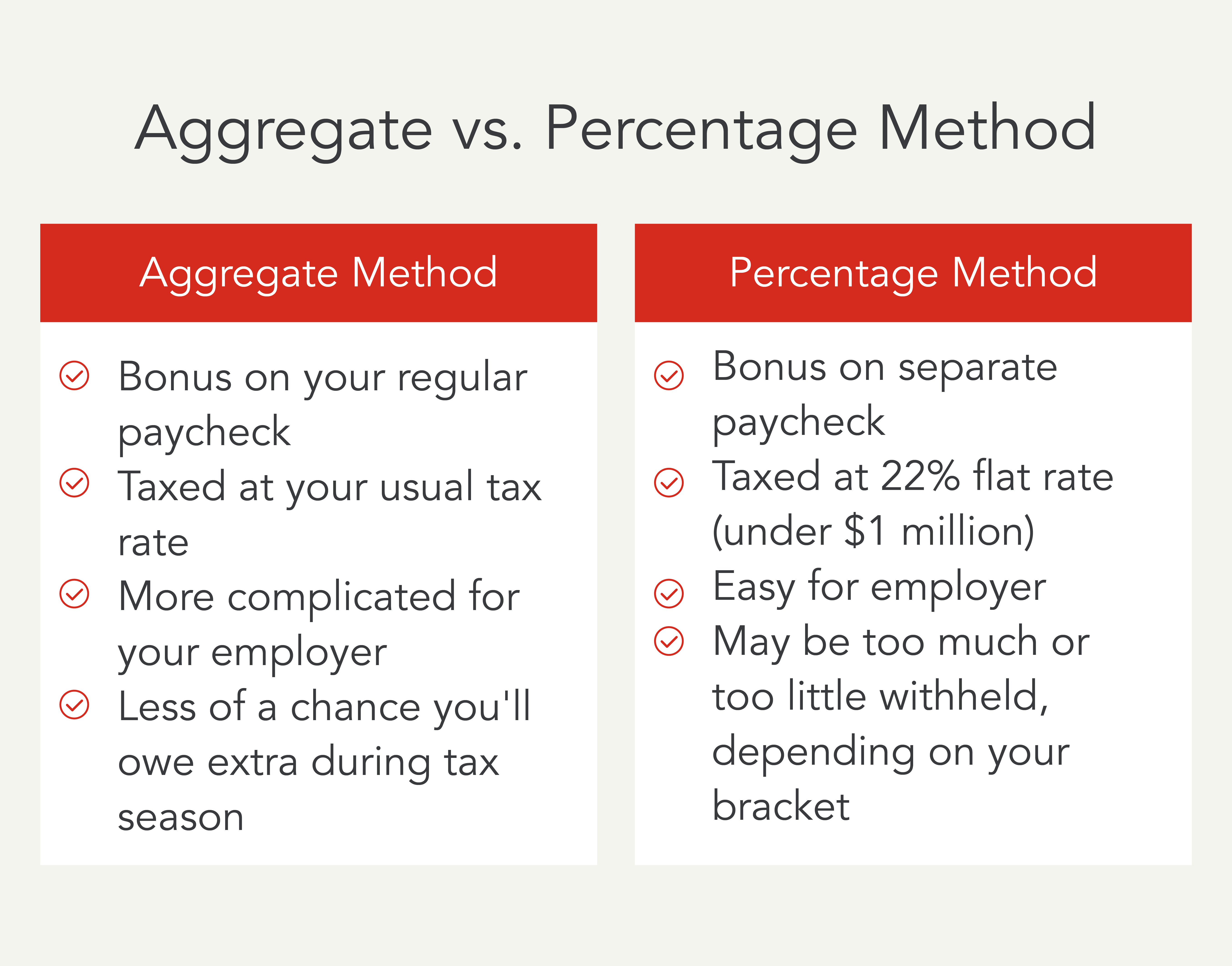 Bonus Tax Calculator Estimate Federal Tax Withholding The TurboTax Blog