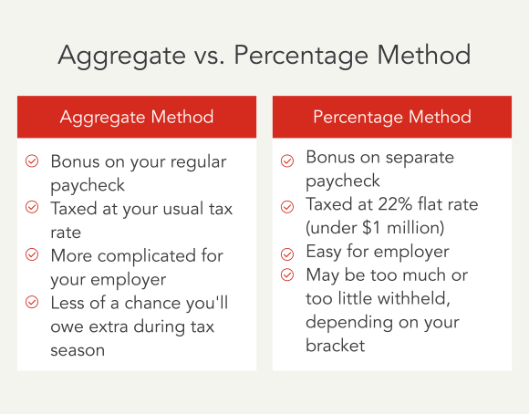 Graphic outlining the main differences between the aggregate method and percentage method.