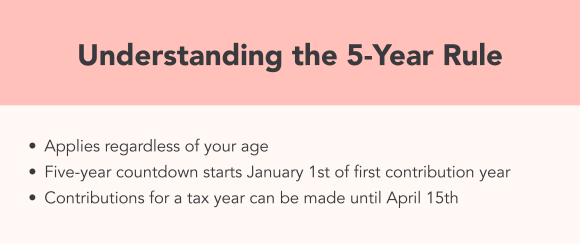 Graphic explaining the basics of the five-year rule for Roth IRAs.
