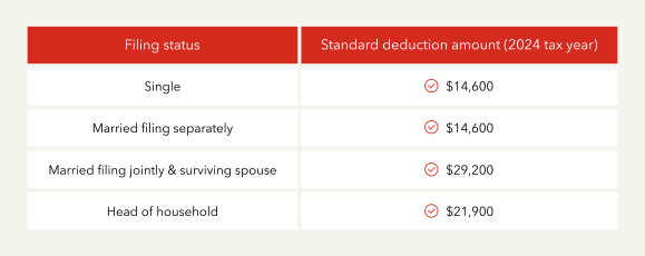 2024 standard deduction