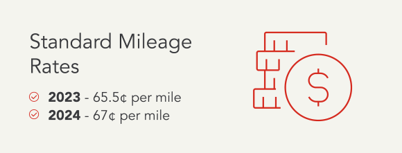 Standard Mileage Rates: 2023 - 65.5 cents per mile, 2024 - 67 cents per mile.