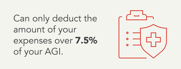 Graphic explaining that you can only deduct medical expenses that amount to over 7.5% of your AGI.