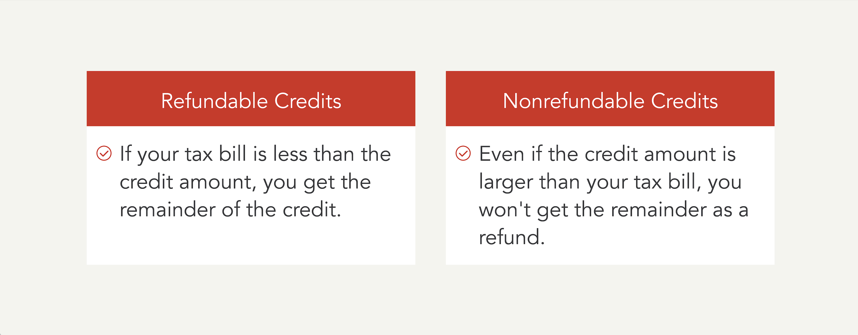 Refundable vs. nonrefundable tax credits.