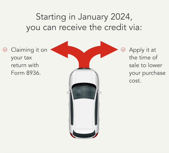 How to receive the hybrid vehicle tax credit starting in 2024.