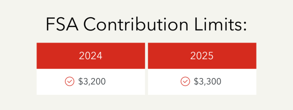 FSA Contribution Limits