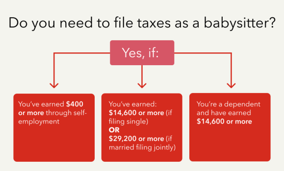 Do you need to file taxes as a babysitter?