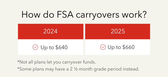 How FSA carryovers work