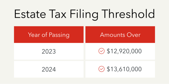 Estate tax filing threshold