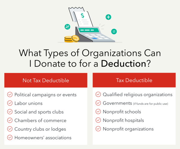 What types of organizations can I donate to for a deduction?