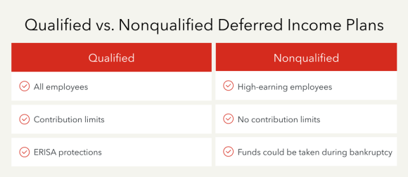 Qualified vs nonqualified deferred income plans