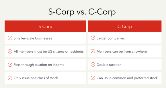 S-Corp vs. C-Corp