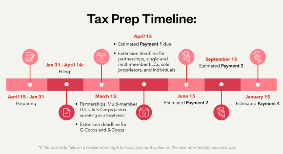 Business tax prep timeline